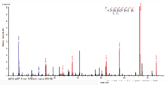 accurate antibody sequencing