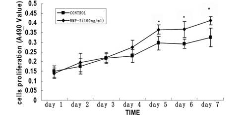 rhbmp-2-figure-3-4