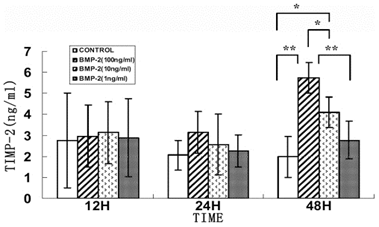 rhbmp-2-figure-3-6