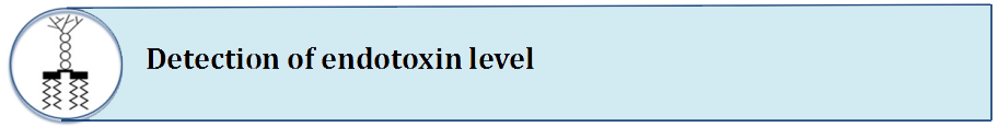 Detection Of Endotoxin Level